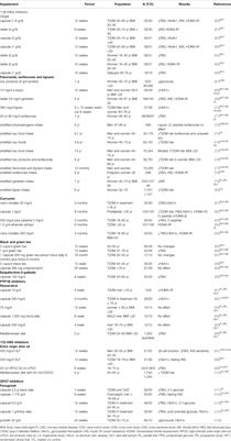 Phytochemicals as Potential Epidrugs in Type 2 Diabetes Mellitus